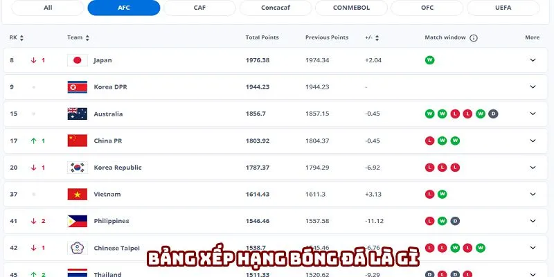 Thứ hạng đội bóng thể hiện đầy trên bảng xếp hạng